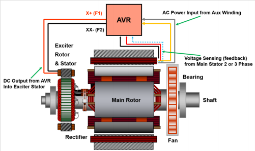 Alternator Diagram